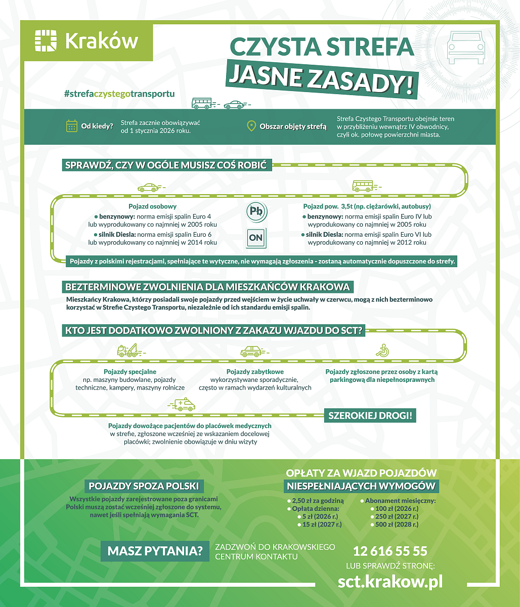 KrakowSCT_281122025.png [1.47 MB]